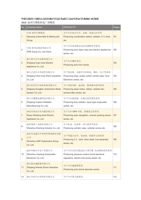 2010 温州汽摩配制造厂商概览