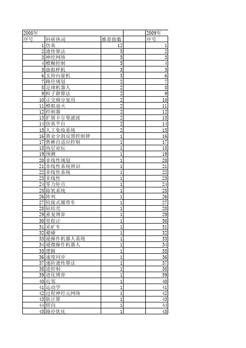 【计算机仿真】_智能仿真_期刊发文热词逐年推荐_20140723