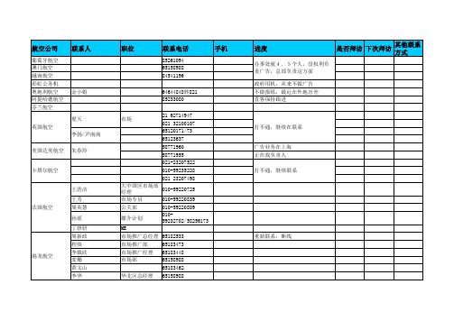 (京)金融类大客户联系资料