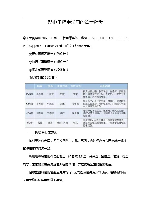 弱电工程中常用的管材种类