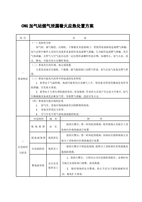 CNG加气站燃气泄漏着火应急处置方案