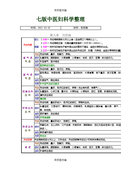 七版中医妇科学整理之欧阳数创编