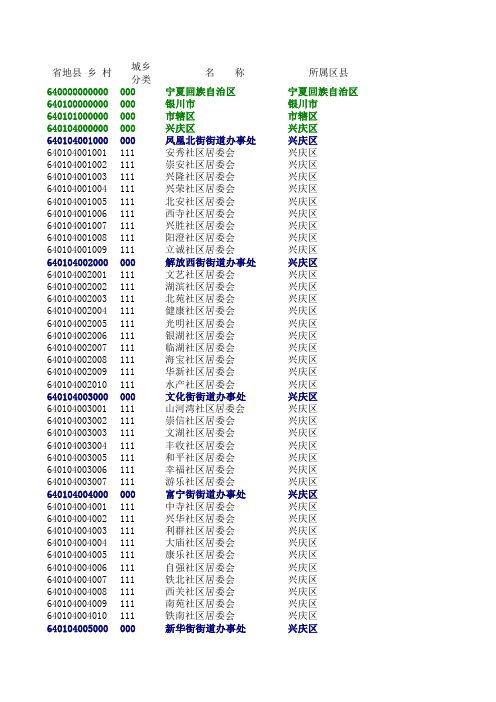 宁夏行政区划代码(到村级)