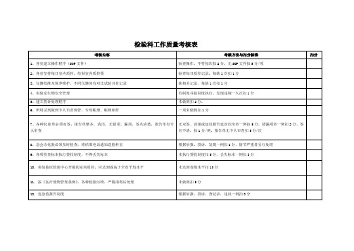 检验科工作质量考核表