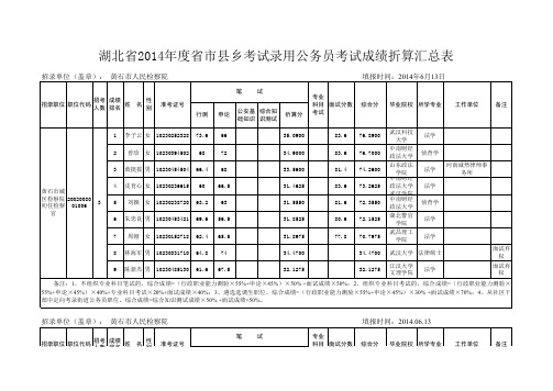 湖北黄石2014年录用公务员考试成绩折算汇总表