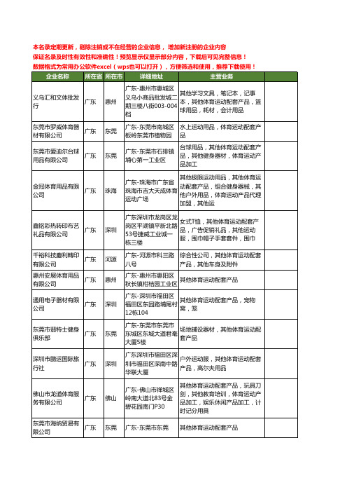 新版全国体育运动配套产品工商企业公司商家名录名单联系方式大全20家