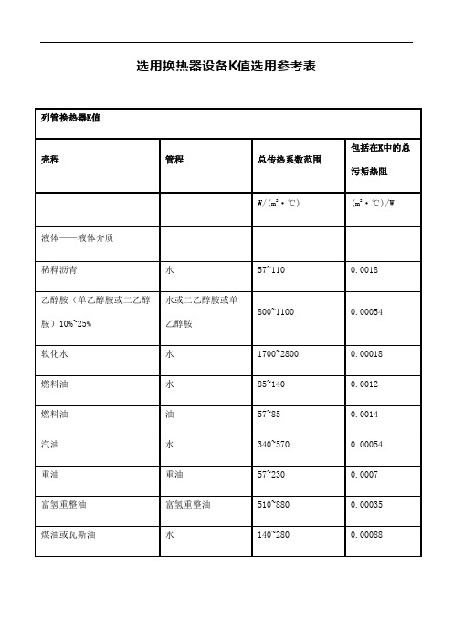 选用换热器设备K值选用参考表