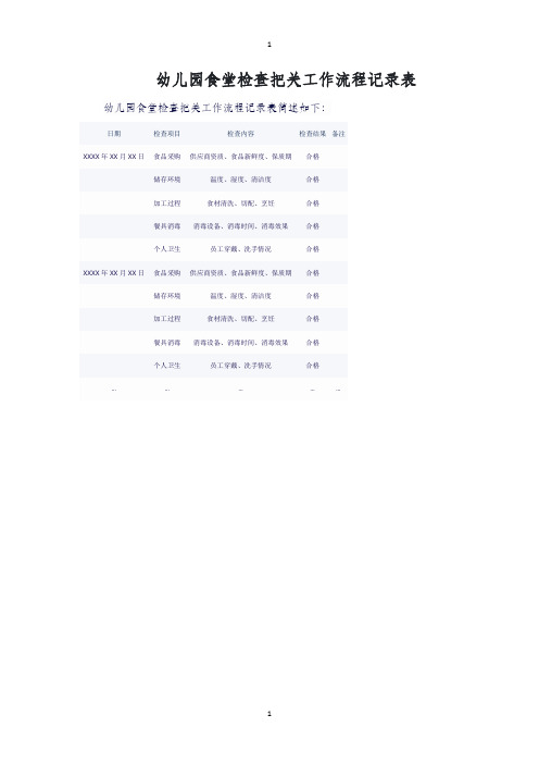 幼儿园食堂检查把关工作流程记录表
