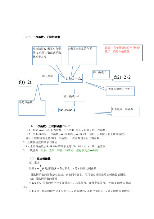 4讲义基本函数1正比例一次反比例二次函数