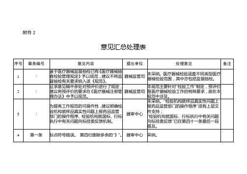 2意见汇总处理表