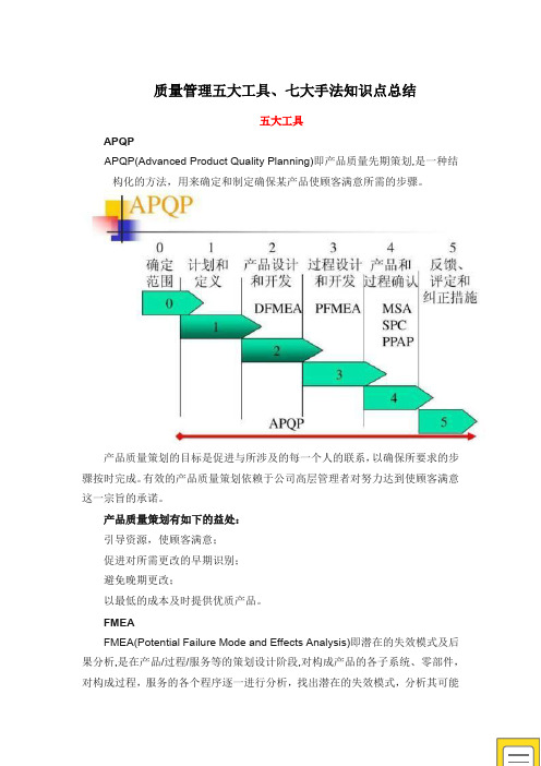 质量管理五大工具、七大手法知识点总结