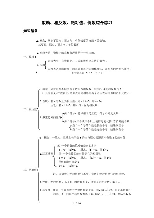 人教版 七年级上册 第一章综合练习(二) 数轴、相反数、绝对值、倒数