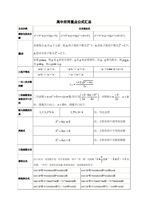 (完整word版)高中数学公式一览表