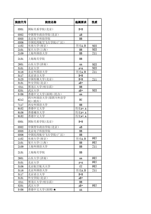 2014—2018江苏高考招生计划与录取分数(文科提前录取的其他院校)(院校)