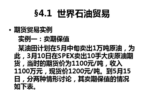 国际石油经济学之石油期货的计算