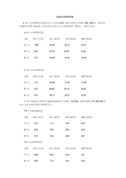 宝宝生长发育对照表-推荐下载