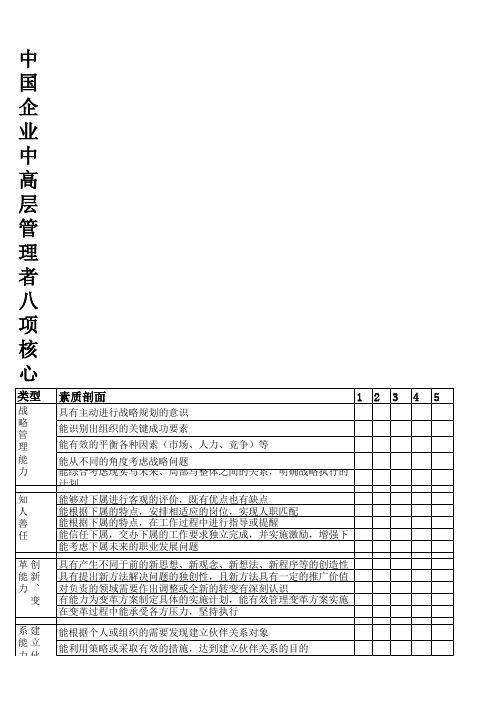 中国领导力能力模型