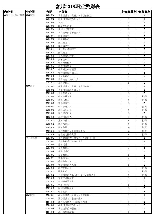 职业分类表——精选推荐