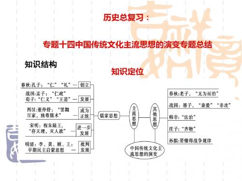 中国传统文化主流思想的演变专题总结PPT课件 人教课标版