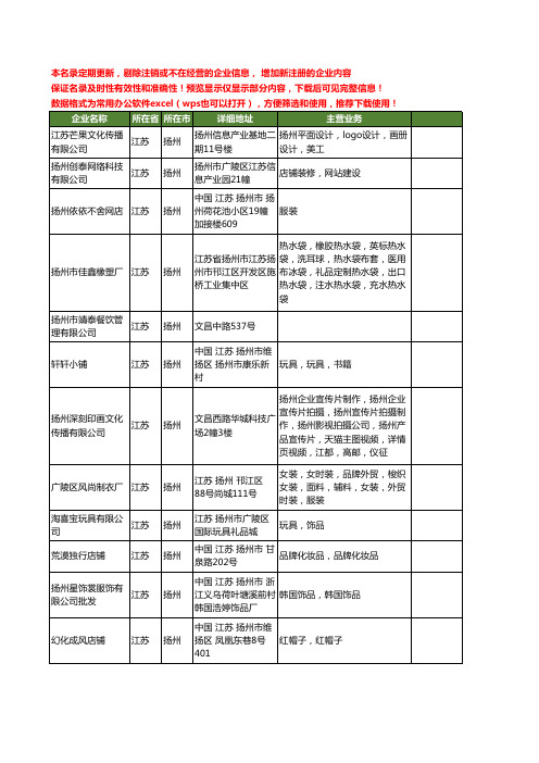 新版江苏省扬州淘宝工商企业公司商家名录名单联系方式大全12家