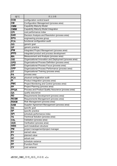 CMMI-术语表
