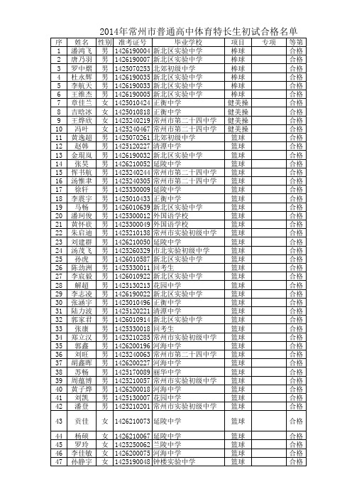 2014年常州市区普通高中体育特长生招生初试合格名单