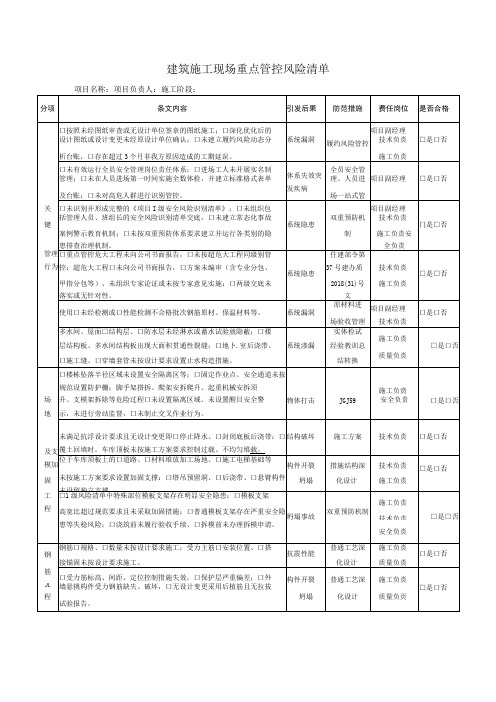 建筑施工现场重点管控风险清单