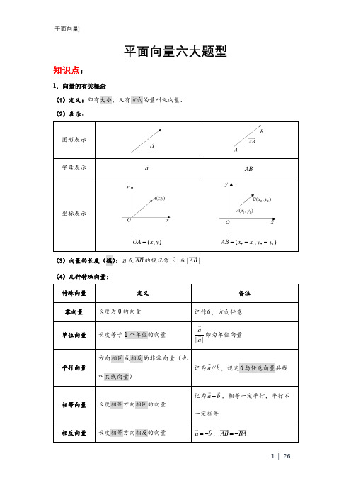 高中数学平面向量专题复习(知识要点+六大考试题型详解)