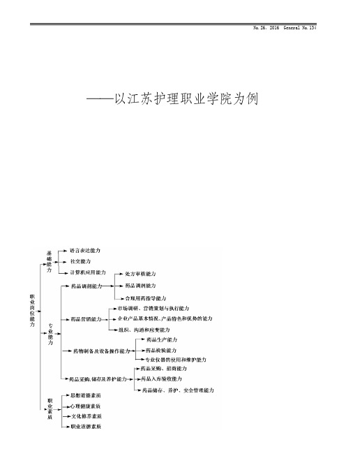 高职药学专业“四位一体”课程体系的探索和实践——以江苏护理职