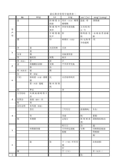 前后鼻音常用字速查表二