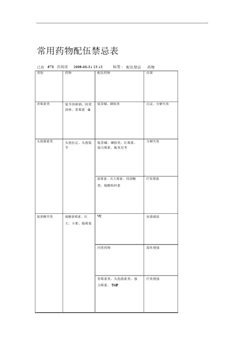 常用药物配伍禁忌表