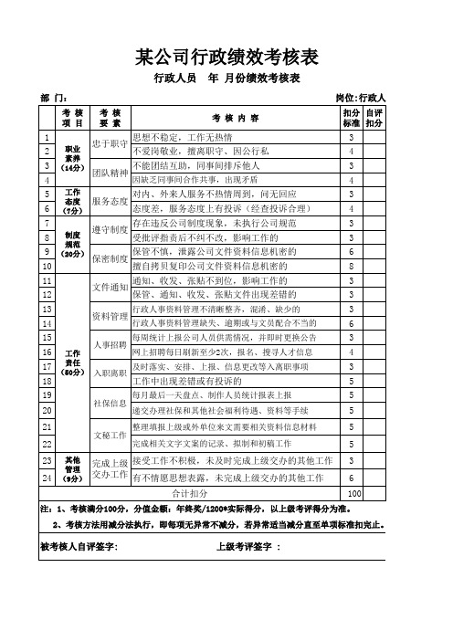 行政人事助理绩效考核表