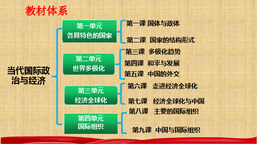 2022-2023学年高中政治统编版选择性必修一第四课 和平与发展 课件(45张)