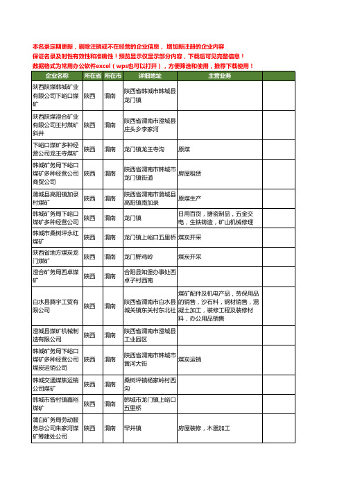 新版陕西省渭南煤矿工商企业公司商家名录名单联系方式大全138家