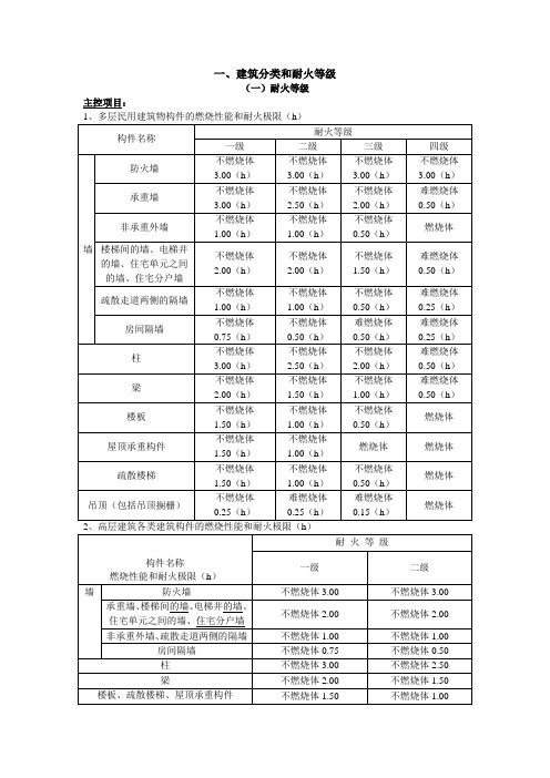 浙江消防验收标准