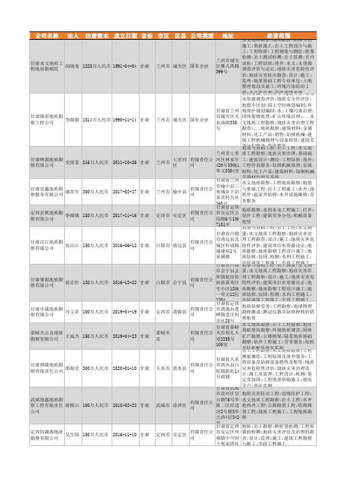 2021年甘肃省地质勘察行业企业名录994家