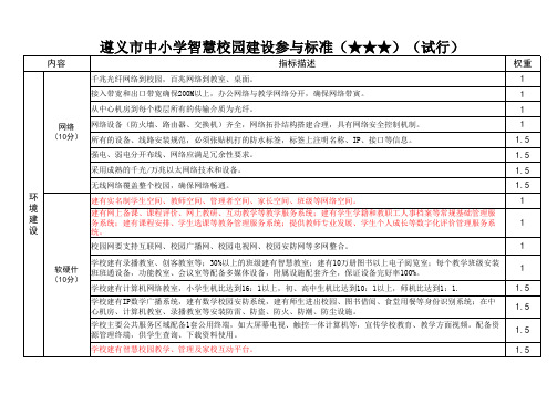 遵义市中小学智慧校园建设参与标准(★★★)(试行)(1)