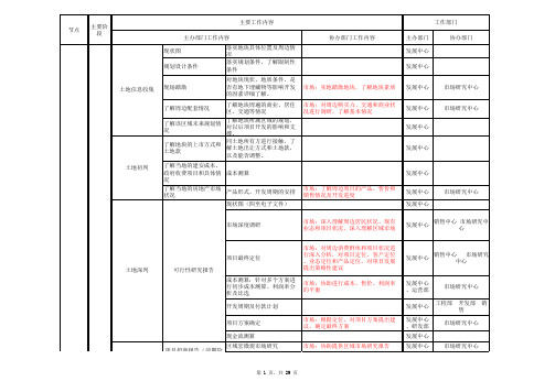 商业地产开发流程 绝对详细 