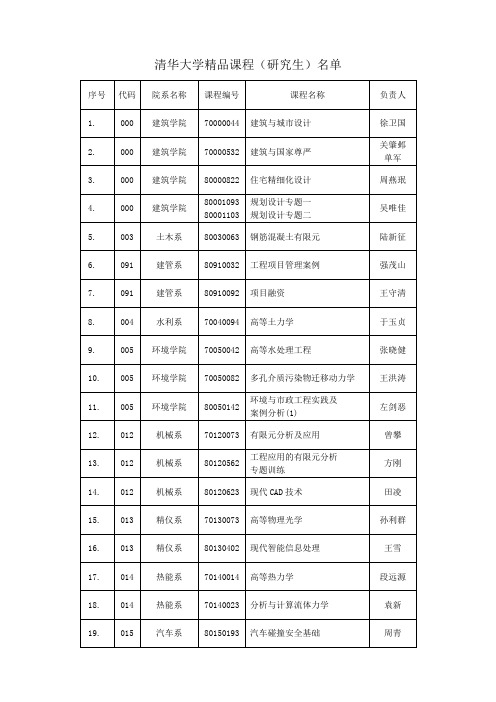 清华大学研究生精品专业