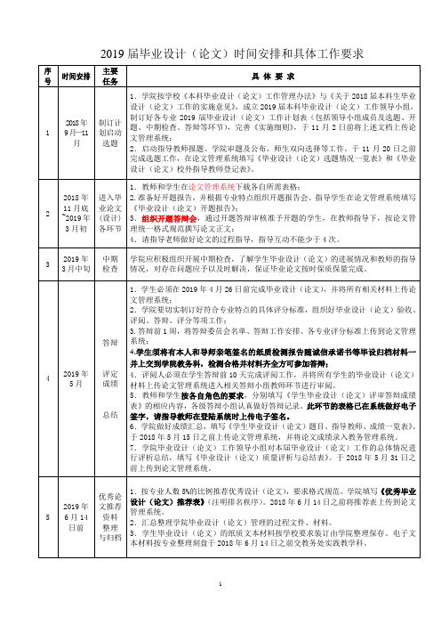 2019届毕业设计论文时间安排和具体工作要求