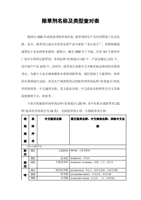 除草剂名称及类型查对表