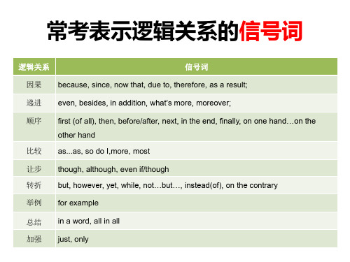 初三英语常考表示逻辑关系信号词