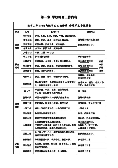 201409德育工作手册(新) (2)