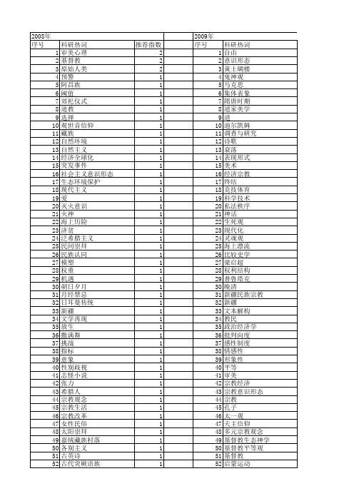 【国家社会科学基金】_宗教观念_基金支持热词逐年推荐_【万方软件创新助手】_20140804