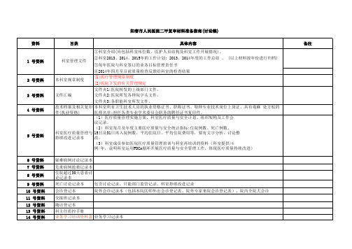 医院二甲复审资料盒目录(初稿)2015.03.11