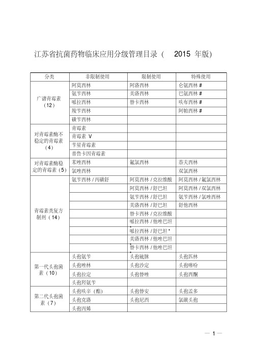 江苏省抗菌药物临床应用分级管理目录(2015年版)