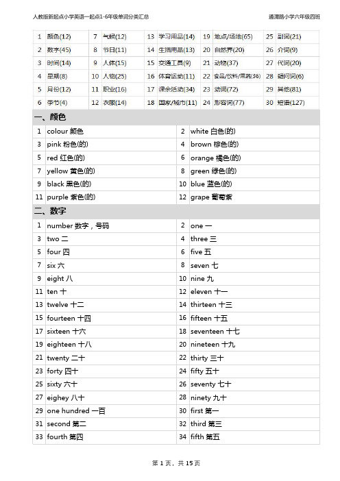 人教版新起点小学英语一起点1-6年级单词分类汇总2019EXCEL版