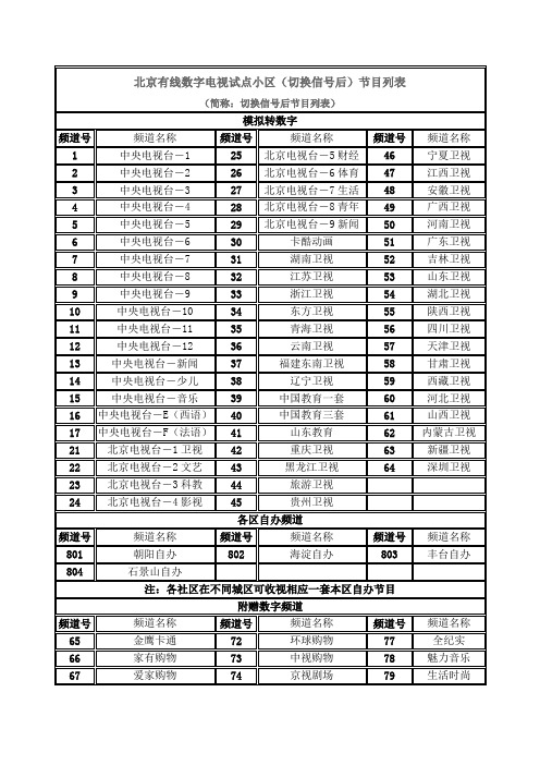 北京有线数字电视节目表-2012更新