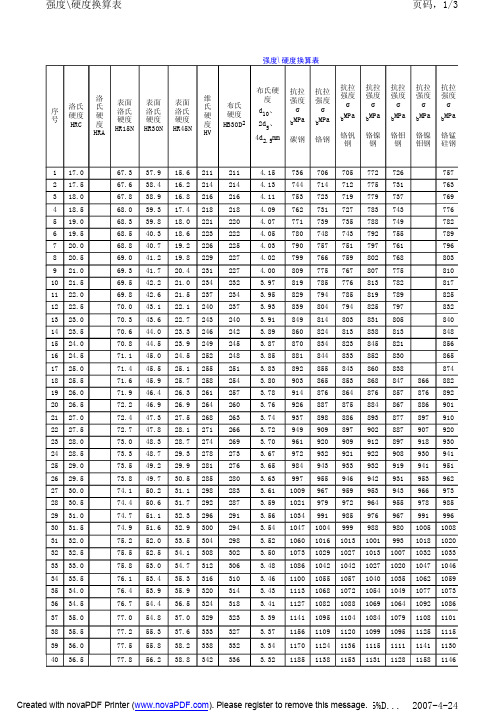 强度与硬度的换算表