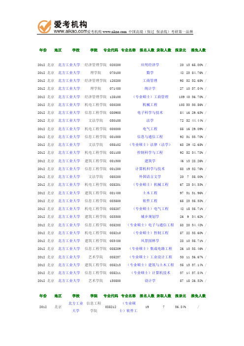 2012年北方工业大学报 录比